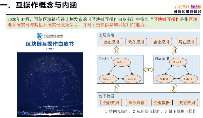 区块链协议如何登录