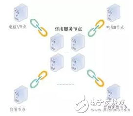 区块链应用场景有哪些