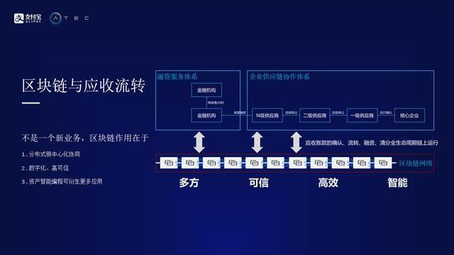 区块链投资软件