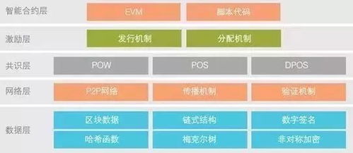 区块链技术融资