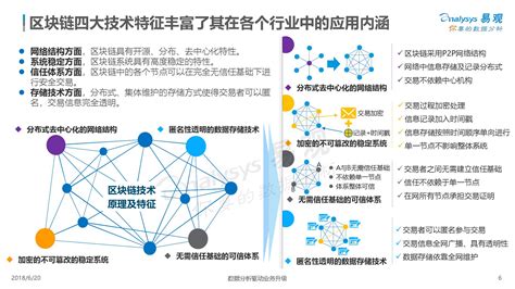 区块链全产业链应用有哪些