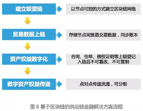 联盟链参与区块链的节点是事先选择好的