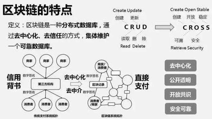 区块链的公链