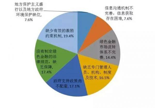 区块链技术在绿色金融领域的赋能作用