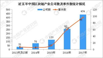 区块链首码项目发布网