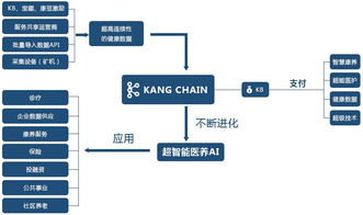 区块链的社会学意义包括什么