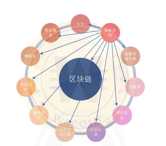 职业链与区块链：建立可信赖的职业关系