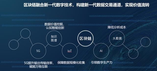 区块链技术：创新型科技的应用与前景