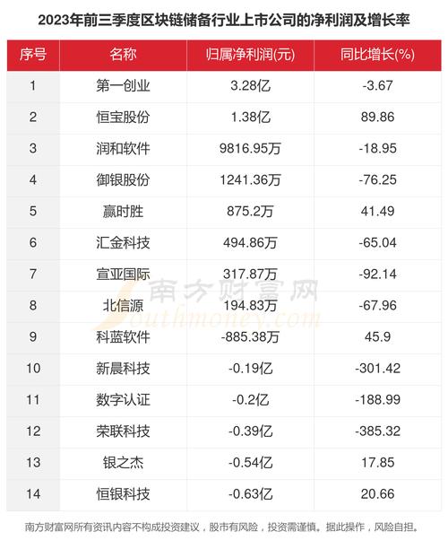 第三届中国区块链峰会将于8月27日在哪个城市举办