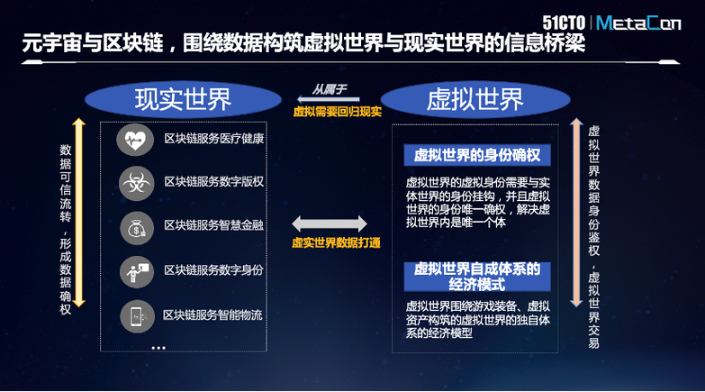 区块链游戏的发展观