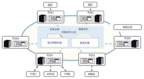 区块链技术的原理