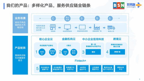 区块链研究实习