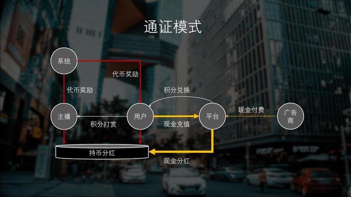 区块链合伙人项目介绍怎么写