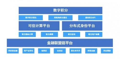 区块链联盟有哪些公司