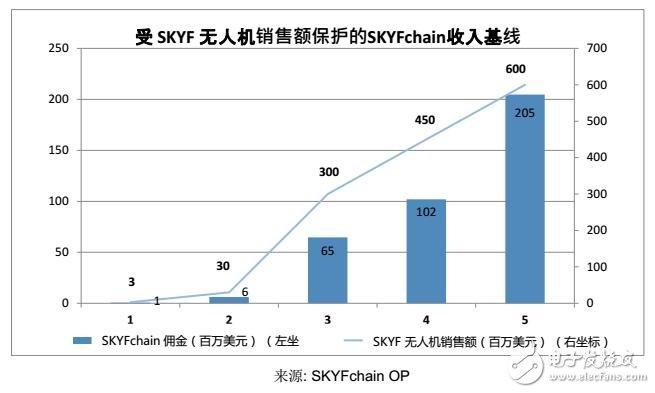 区块链机器人的发展趋势