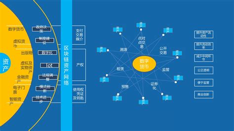 区块链为什么属于新基建