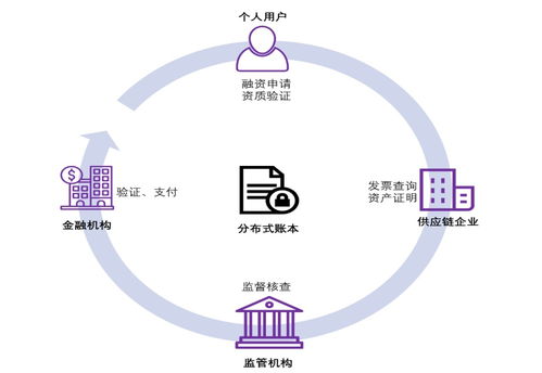 区块链新闻快讯文章