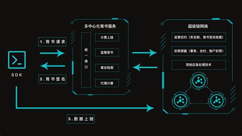 区块链空投是什么意思