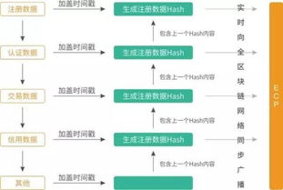 链信是真正的区块链吗