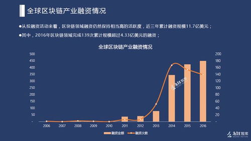 中国的区块链产业是什么意思