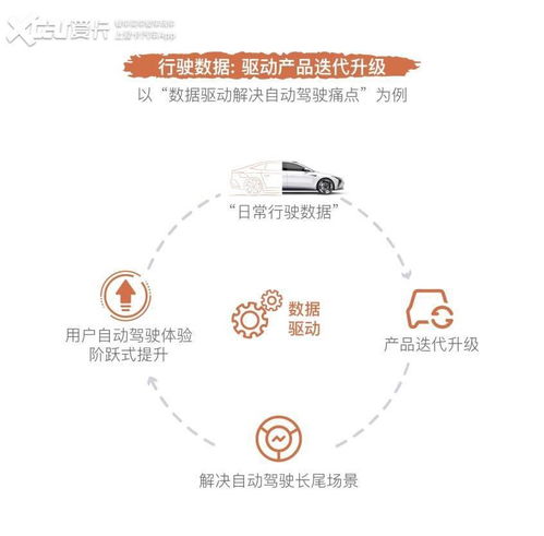 当前汽车行业区块链的主要应用方向()?