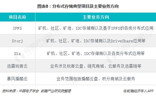 区块链golang教程