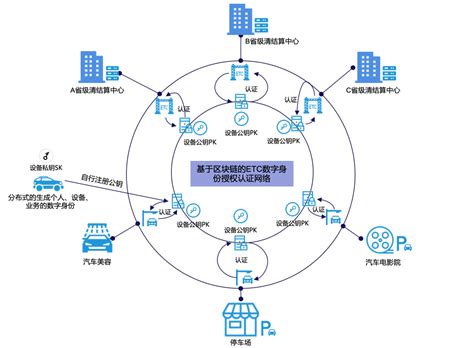 区块链交易所注意事项有哪些