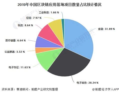 中国区块链研究院