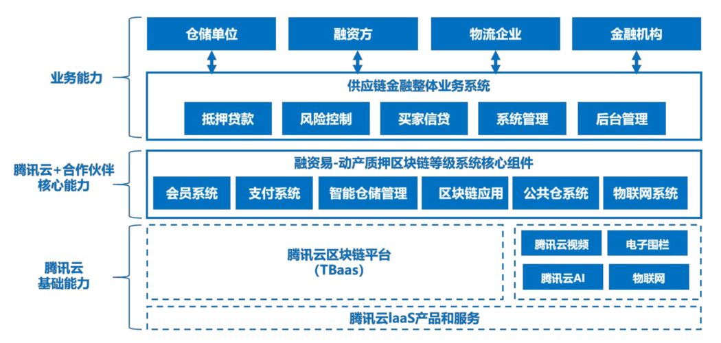 区块链可以理解为分布式的账本