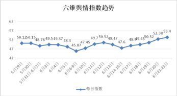 探寻市场低位配置机会关注上证综指流入资金持续走强