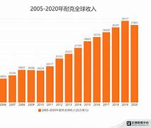 降价策略中国销量激增！用户更愿意高价换机