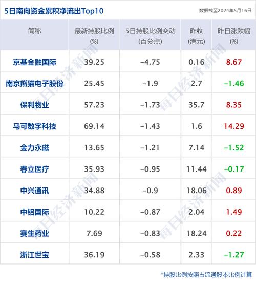 这家保险公司又干了件大事!斥资百亿抄底万达,净利下跌43%全面落后于