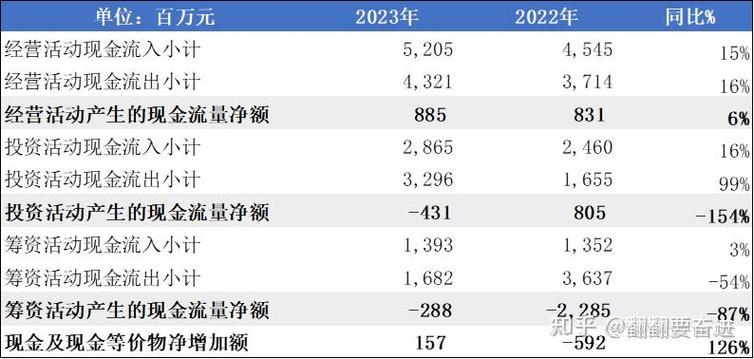 财报数据显示,2021年