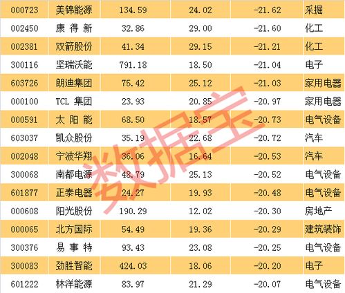 北自科技 拟首发募资6.5亿元投建湖州智能化物流装备产业化等项目 1月19日申购