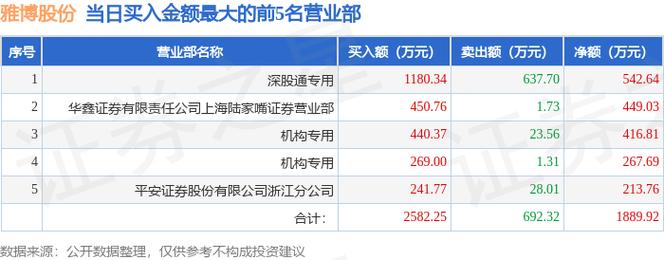 北向资金大举增持紫金矿业市场信号与投资逻辑解析