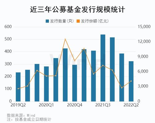 基金经理手记徐文卉谈消费重回高质量增长