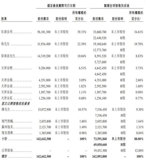 老铺黄金本周港股上市：家族色彩浓厚腾讯与源峰基金加持