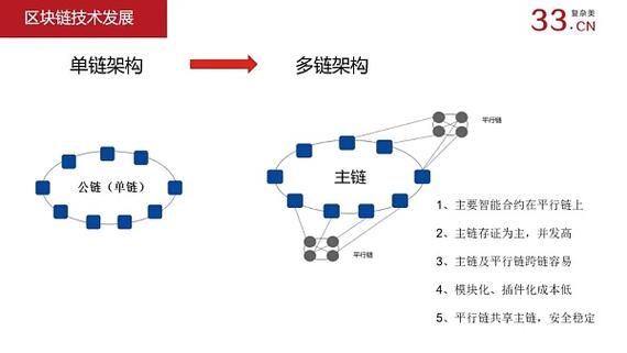 区块链节点构建信任与安全的数字基石