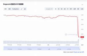 狗狗币行情数字货币市场的新星与投资机遇