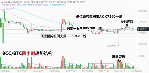 数字货币市场动态比特币与莱特币的行情走势分析