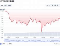 瑞波币（XRP）最新动态与全球多家银行达成合作，推动跨境支付创新