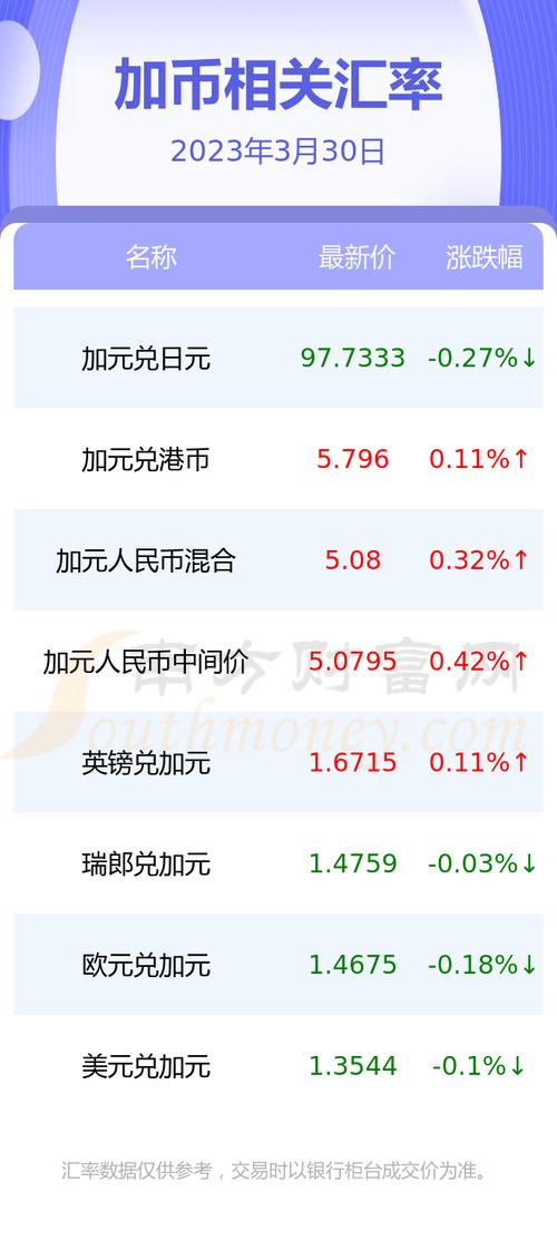 玩客币今日交易价格数字货币的新浪潮与未来展望