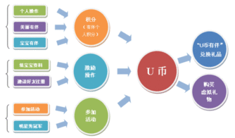 网络虚拟货币的崛起