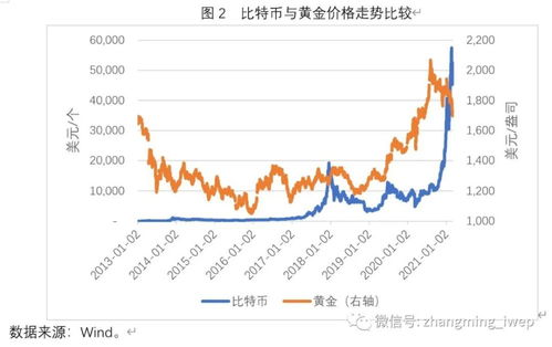 比特币价格走势表