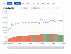 比特币现金今日价格