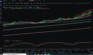 今天以太坊走势行情分析