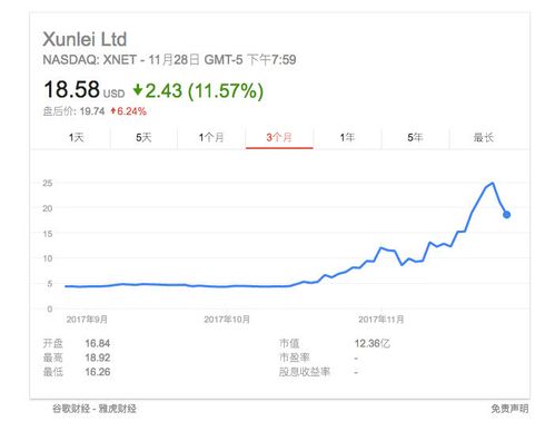 玩客币价格行情数字货币的未来与我们的选择