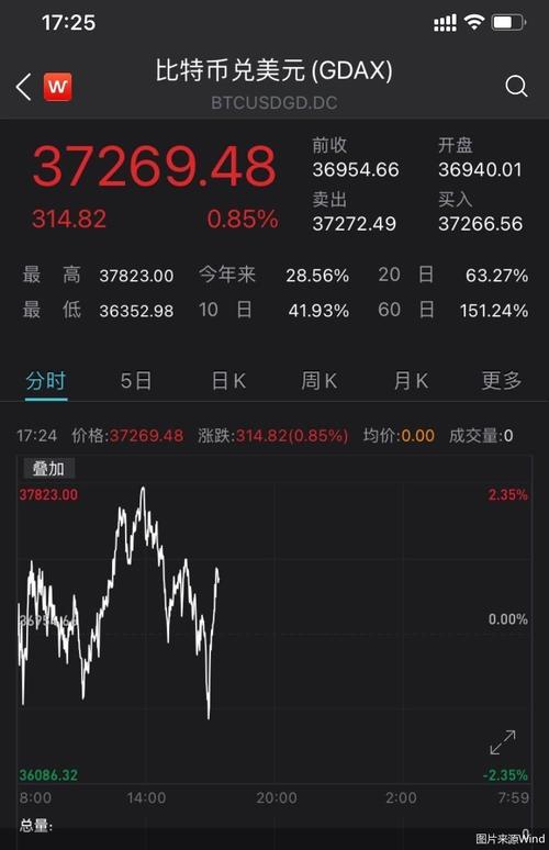 比特现金今日行情分析趋势、影响因素与市场预测