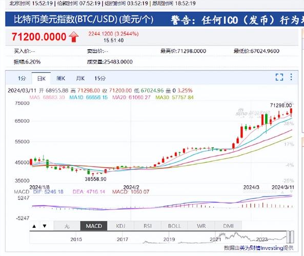 比特币美元价格走势图实时行情