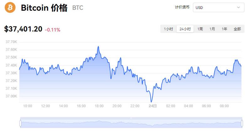 比特今天价格走势图